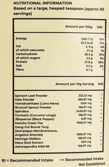 Photographed nutrition table and listed amounts per 10 gram serving
